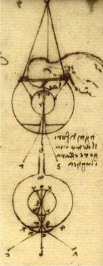 da vinci idea